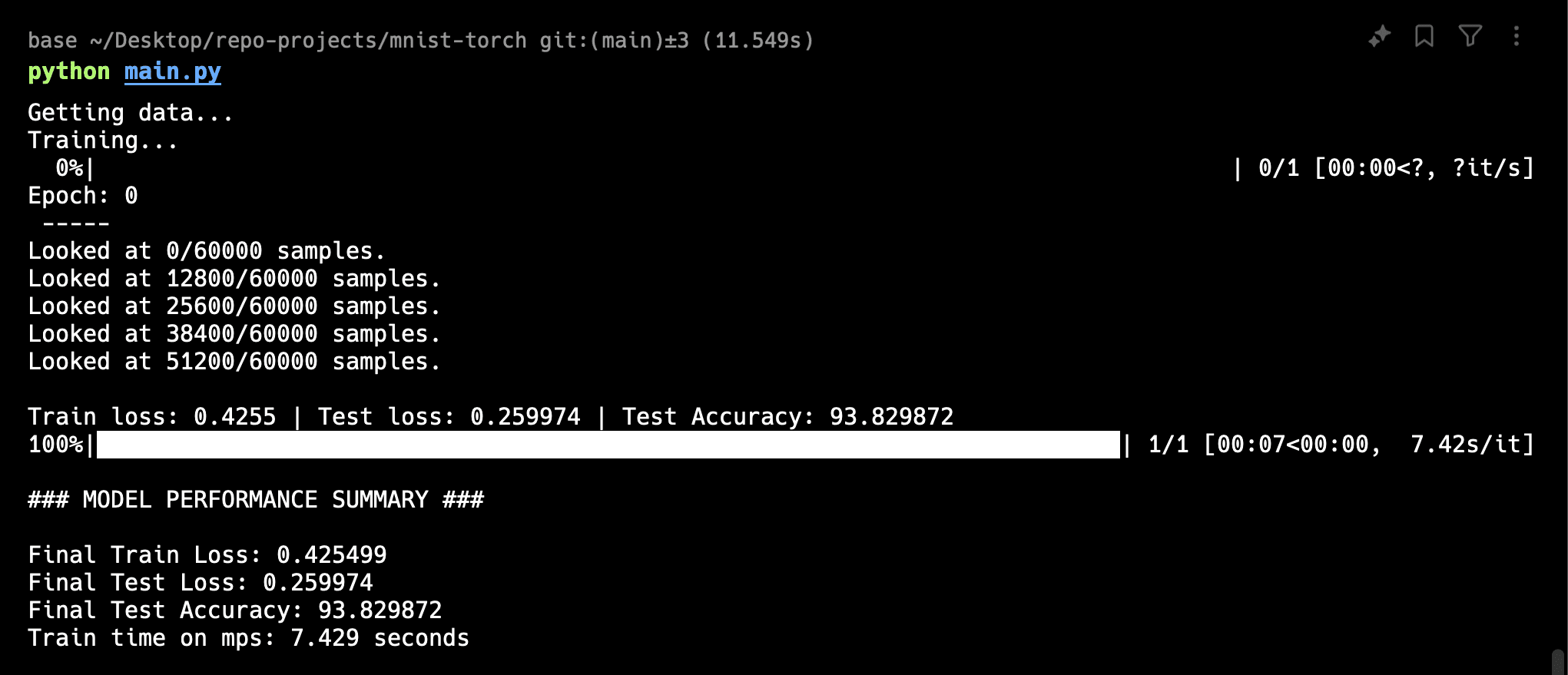 mnist classification-photo